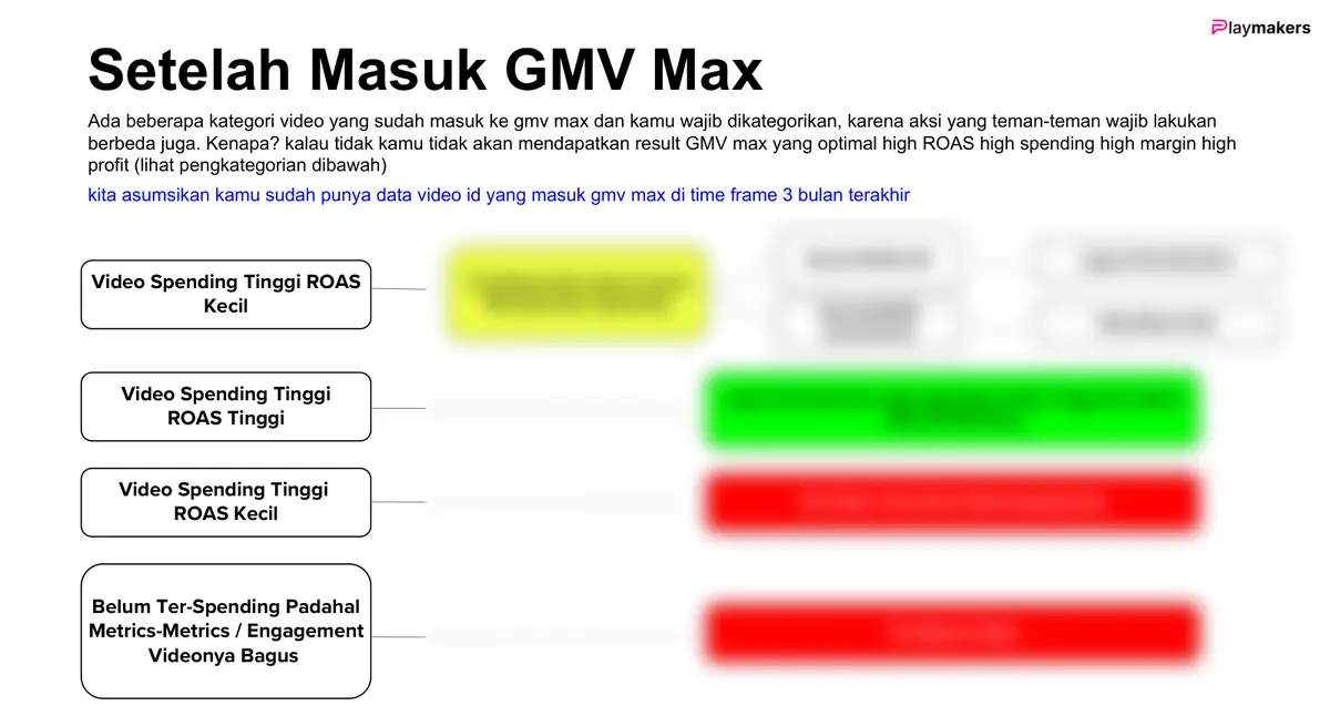 Slide kategori video setelah masuk GMV Max