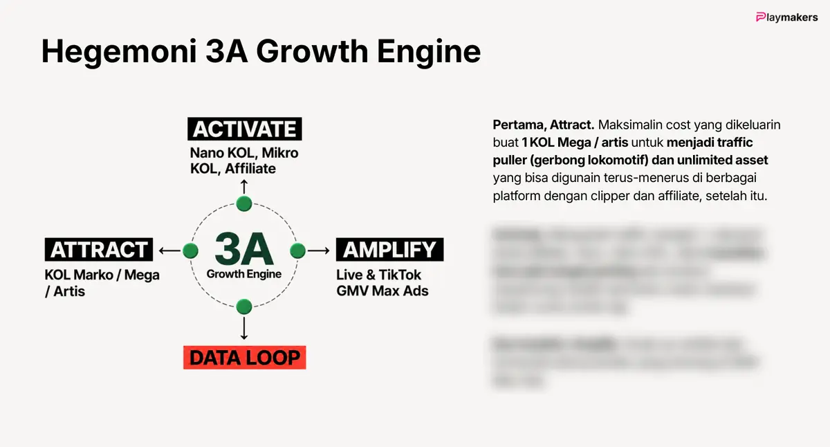 Slide 3A Growth Engine Hegemoni