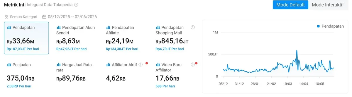 Metrik Inti Kalodata Ciaraindonesia
