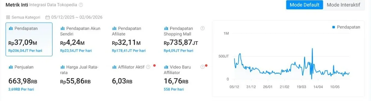 Metrik Inti Kalodata brighty.id